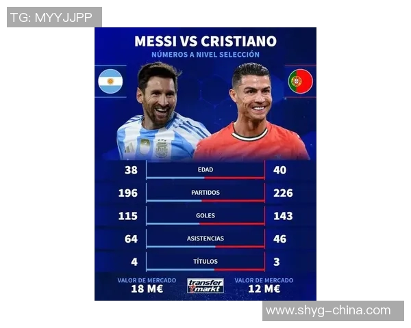 世界杯最火球星风采全解析 从梅西到C罗谁是足坛真正的王者